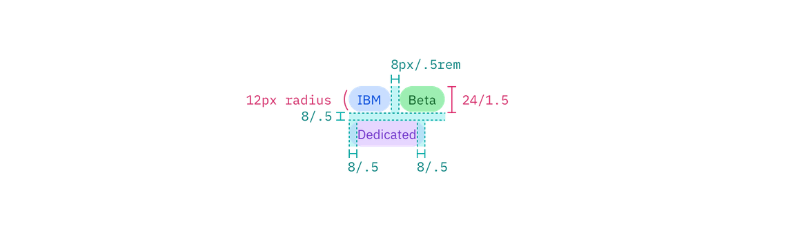 Structure and spacing measurementst